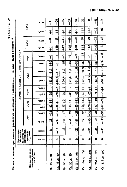 ГОСТ 3325-85,  60.