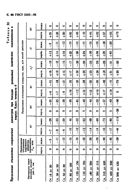 ГОСТ 3325-85,  61.