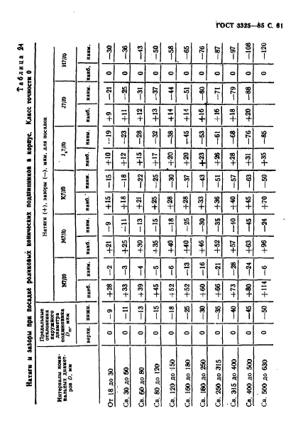 ГОСТ 3325-85,  62.