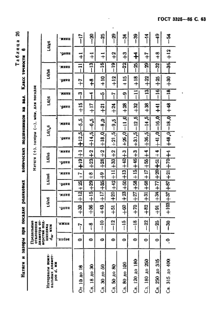 ГОСТ 3325-85,  64.