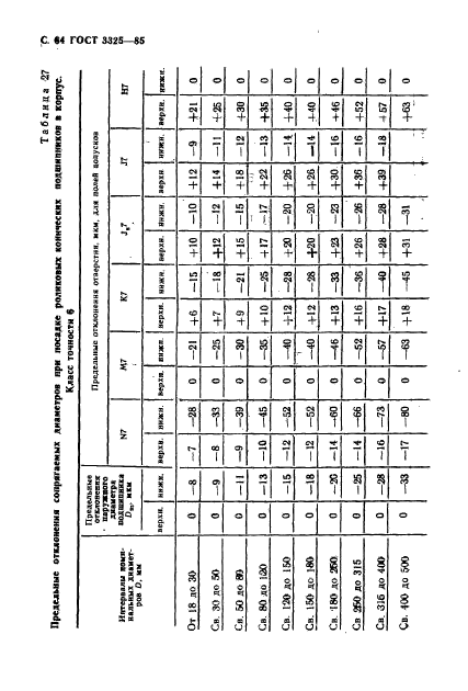 ГОСТ 3325-85,  65.