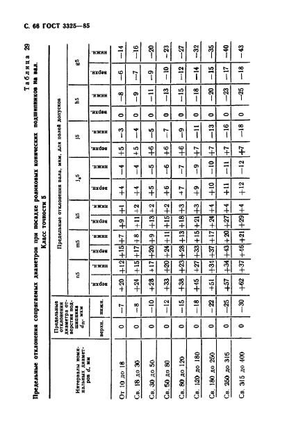 ГОСТ 3325-85,  67.