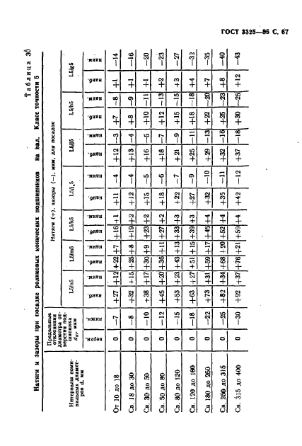 ГОСТ 3325-85,  68.