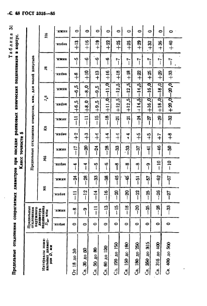 ГОСТ 3325-85,  69.