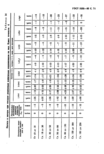 ГОСТ 3325-85,  72.