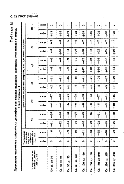 ГОСТ 3325-85,  73.