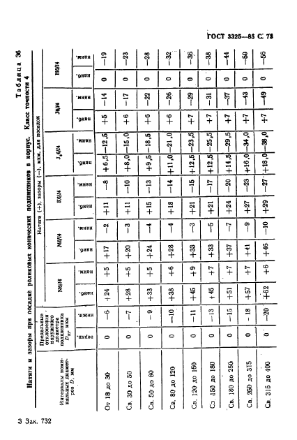 ГОСТ 3325-85,  74.