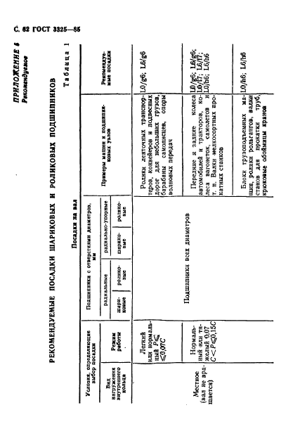 ГОСТ 3325-85,  83.