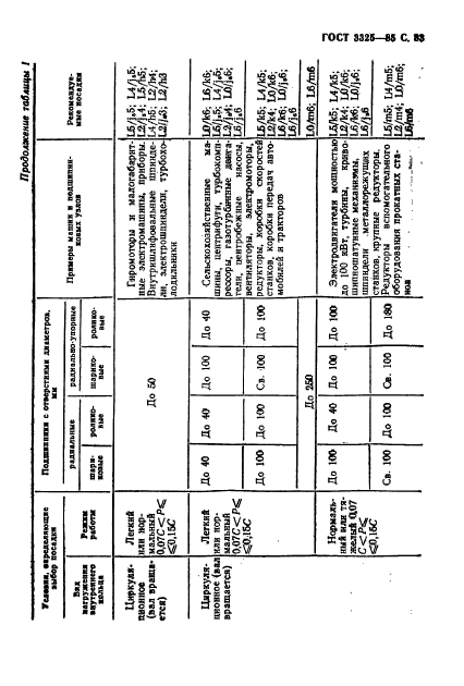 ГОСТ 3325-85,  84.