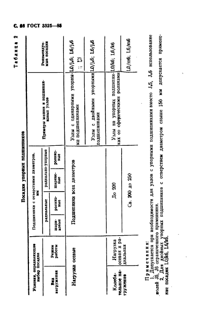 ГОСТ 3325-85,  87.
