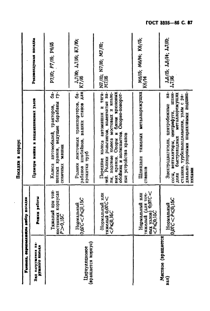 ГОСТ 3325-85,  88.