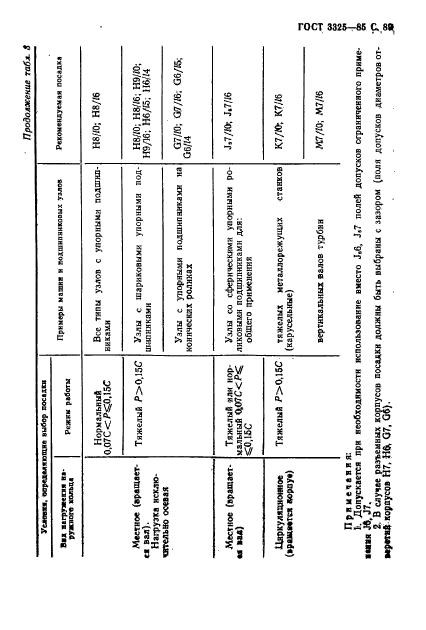 ГОСТ 3325-85,  90.