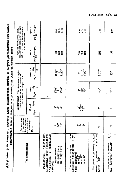 ГОСТ 3325-85,  94.