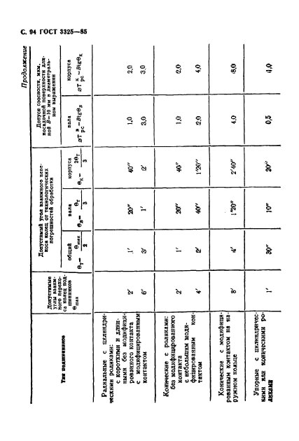 ГОСТ 3325-85,  95.