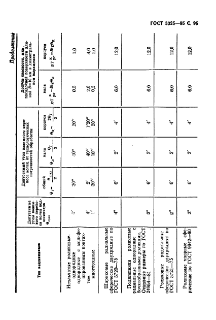 ГОСТ 3325-85,  96.