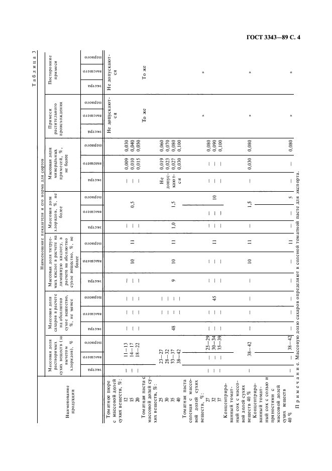 ГОСТ 3343-89,  5.