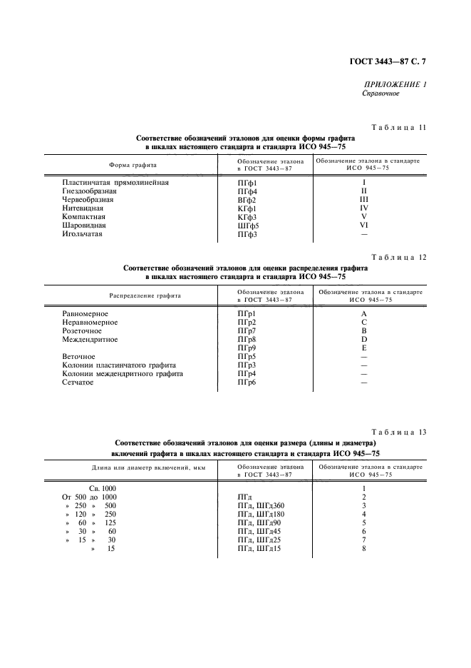 ГОСТ 3443-87,  8.