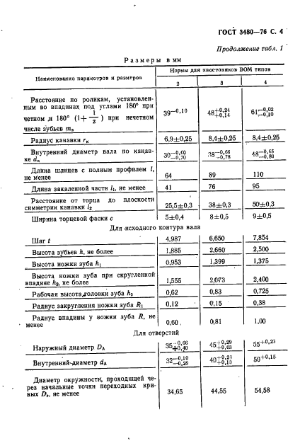 ГОСТ 3480-76,  5.