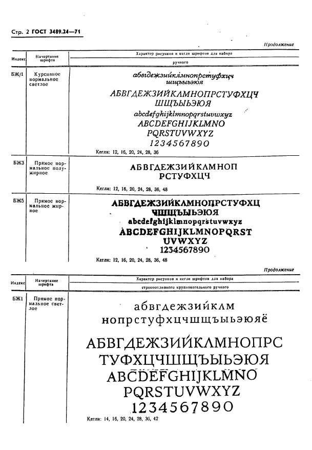 ГОСТ 3489.24-71,  2.