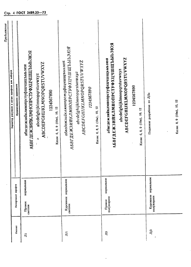 ГОСТ 3489.33-72,  6.