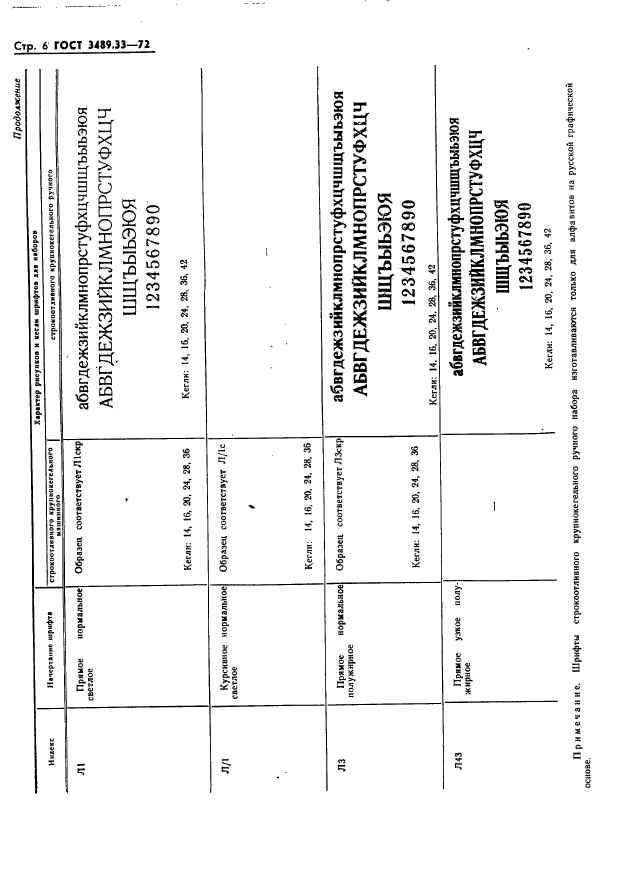 ГОСТ 3489.33-72,  8.