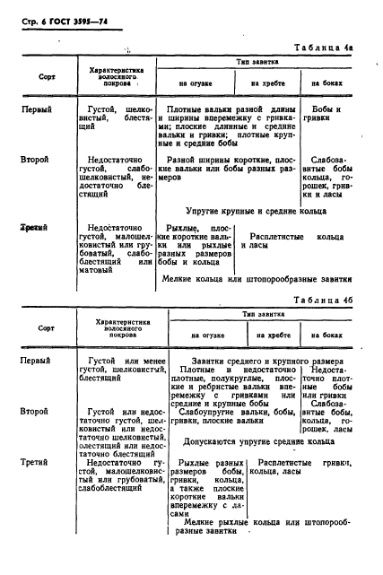 ГОСТ 3595-74,  7.