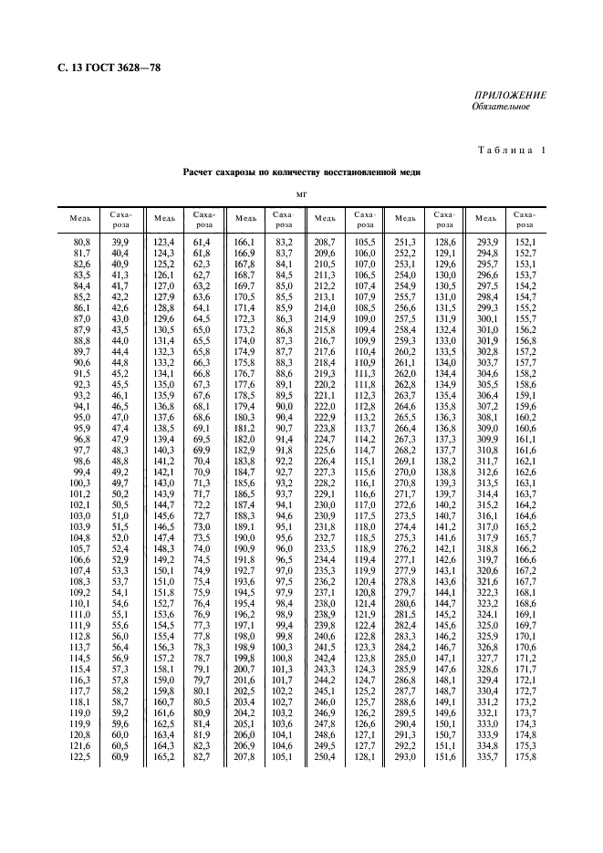 ГОСТ 3628-78,  14.