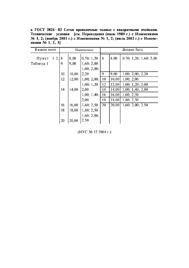 ГОСТ 3826-82,  2.