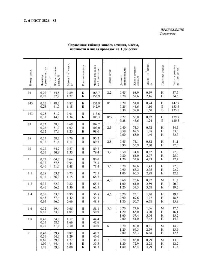 ГОСТ 3826-82,  8.