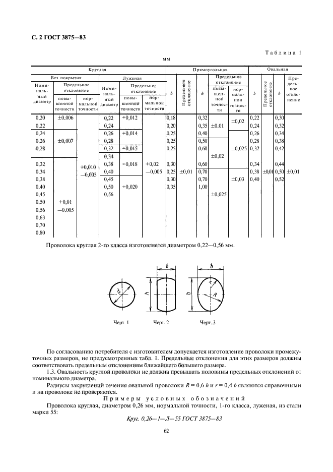  3875-83,  2.