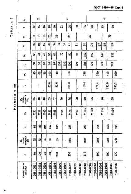 ГОСТ 3889-80,  4.