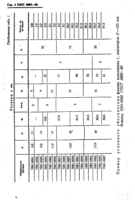 ГОСТ 3889-80,  5.