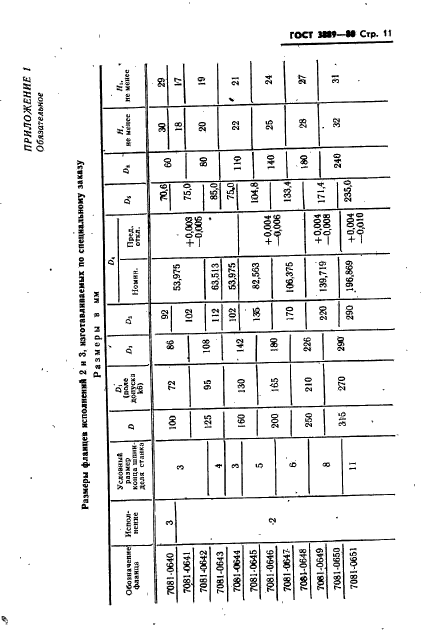 ГОСТ 3889-80,  12.