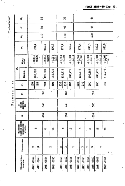 ГОСТ 3889-80,  14.