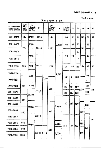 ГОСТ 3890-82,  10.