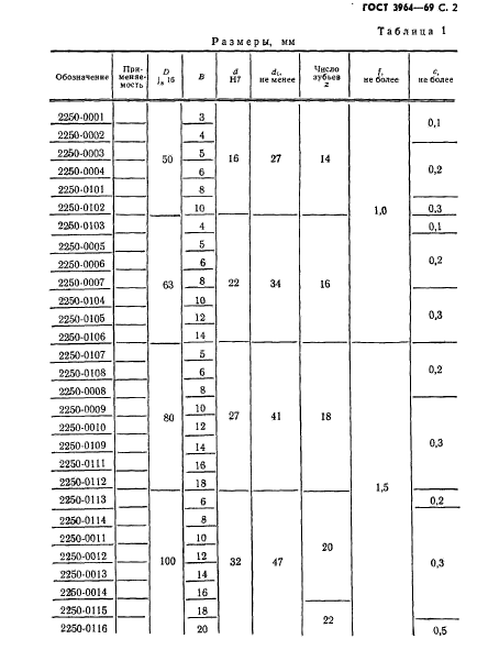  3964-69,  3.