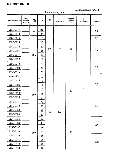 ГОСТ 3964-69,  4.