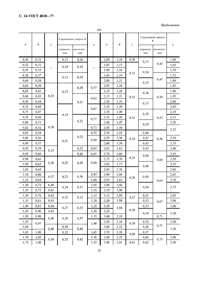 ГОСТ 4010-77,  14.