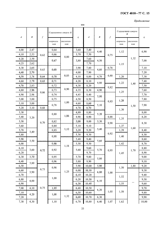 ГОСТ 4010-77,  15.