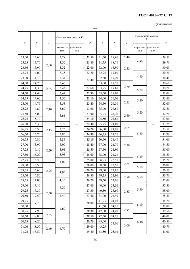 ГОСТ 4010-77,  17.