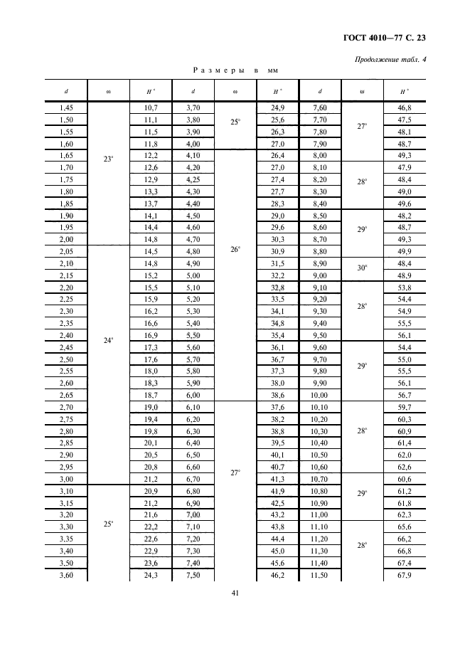 ГОСТ 4010-77,  23.