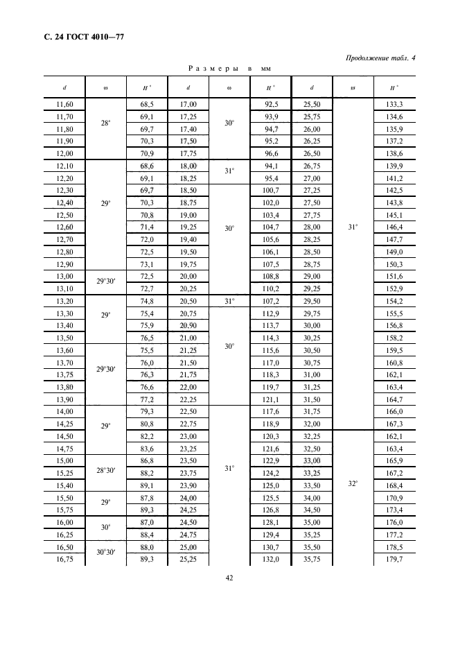 ГОСТ 4010-77,  24.