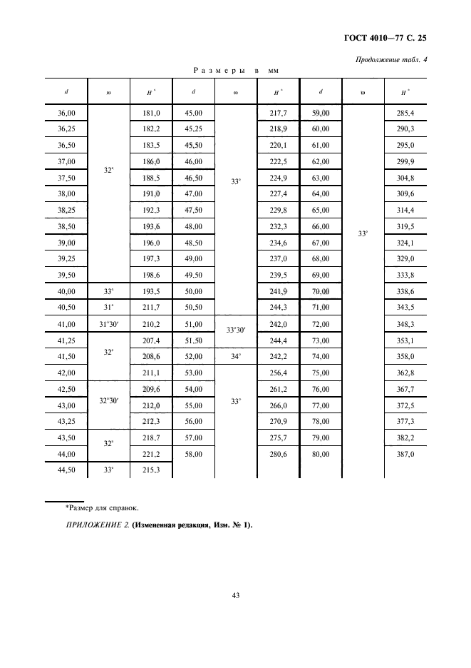 ГОСТ 4010-77,  25.