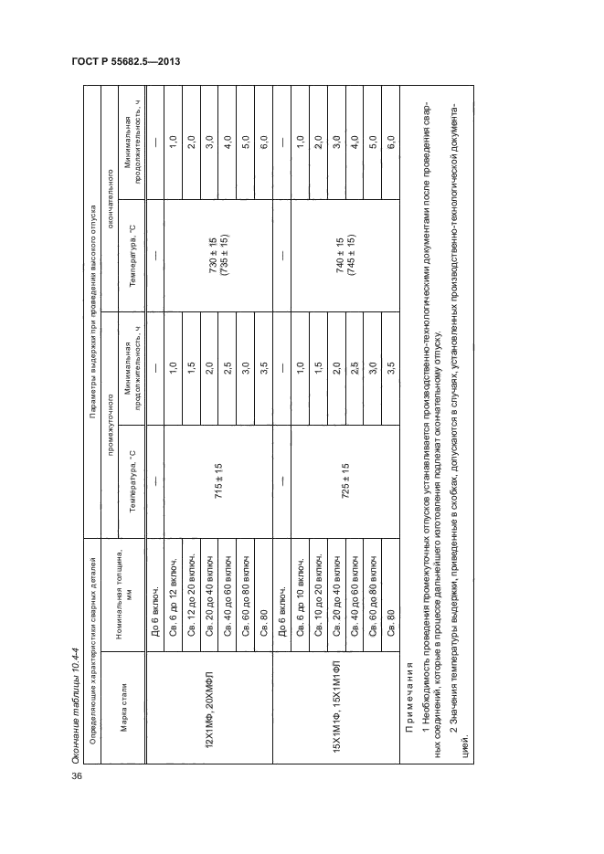 ГОСТ Р 55682.5-2013,  41.