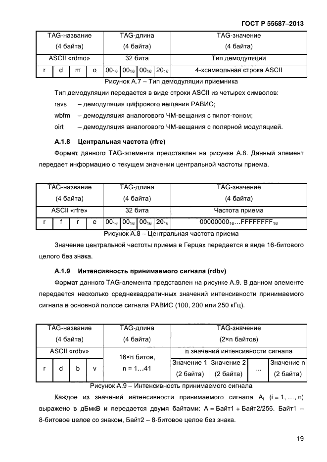 ГОСТ Р 55687-2013,  22.