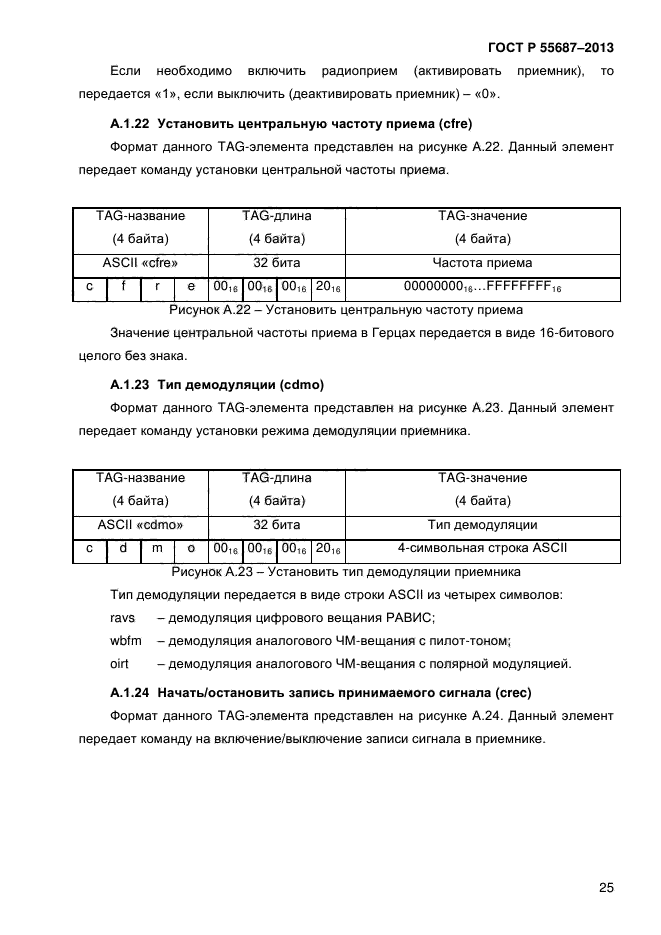 ГОСТ Р 55687-2013,  28.