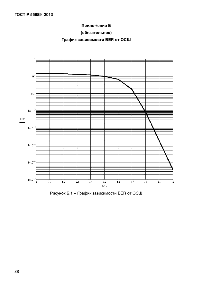 ГОСТ Р 55689-2013,  41.