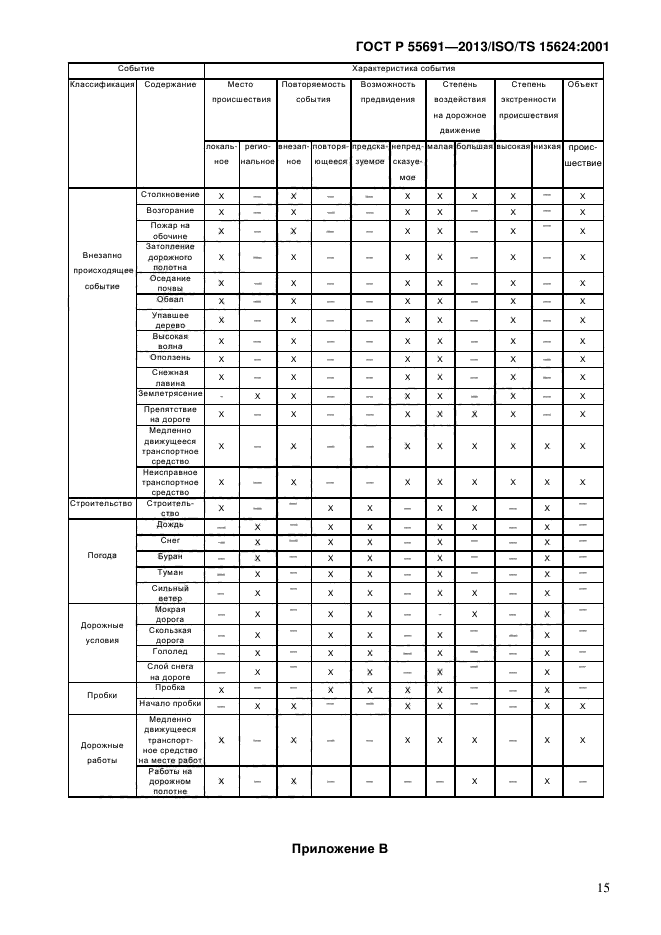 ГОСТ Р 55691-2013,  19.