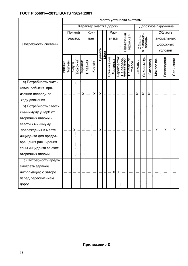 ГОСТ Р 55691-2013,  22.