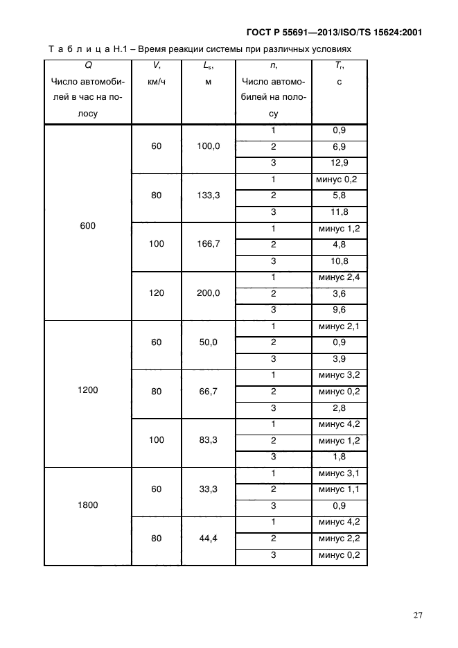 ГОСТ Р 55691-2013,  31.